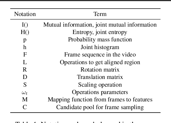 Figure 2 for MITFAS: Mutual Information based Temporal Feature Alignment and Sampling for Aerial Video Action Recognition