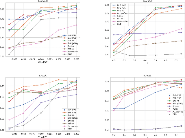 Figure 2 for Epsilon non-Greedy: A Bandit Approach for Unbiased Recommendation via Uniform Data