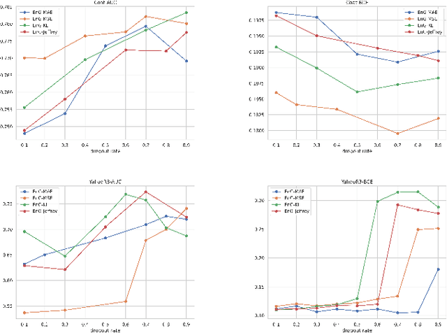 Figure 3 for Epsilon non-Greedy: A Bandit Approach for Unbiased Recommendation via Uniform Data