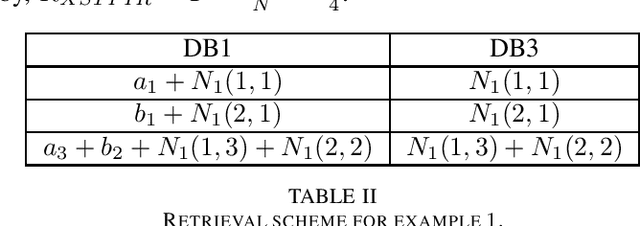 Figure 2 for Asymmetric $X$-Secure $T$-Private Information Retrieval: More Databases is Not Always Better