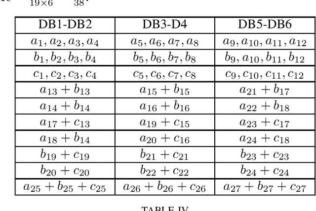 Figure 4 for Asymmetric $X$-Secure $T$-Private Information Retrieval: More Databases is Not Always Better