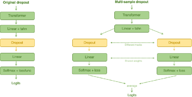 Figure 3 for HAlf-MAsked Model for Named Entity Sentiment analysis