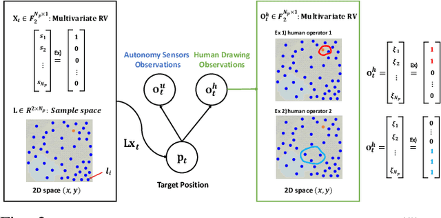 Figure 3 for Bayesian Learning for Dynamic Target Localization with Human-provided Spatial Information
