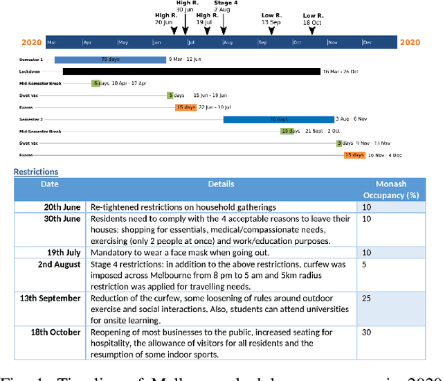 Figure 1 for Comparison and Evaluation of Methods for a Predict+Optimize Problem in Renewable Energy