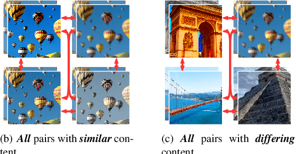 Figure 3 for Content-Diverse Comparisons improve IQA