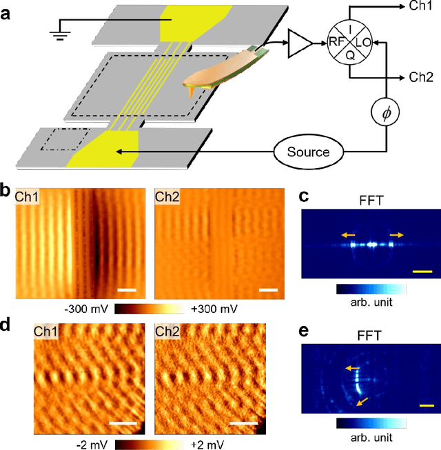 Figure 2 for Nanoscale Imaging of Super-High-Frequency Microelectromechanical Resonators with Femtometer Sensitivity