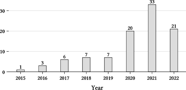 Figure 2 for A Systematic Review of Green AI