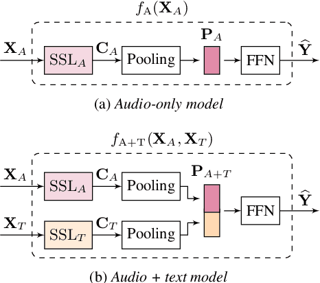 Figure 1 for Leveraging Semantic Information for Efficient Self-Supervised Emotion Recognition with Audio-Textual Distilled Models