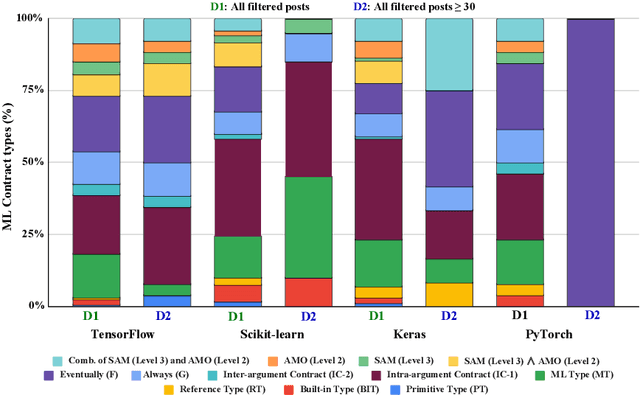Figure 4 for What Kinds of Contracts Do ML APIs Need?