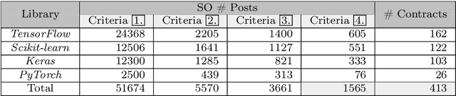 Figure 3 for What Kinds of Contracts Do ML APIs Need?