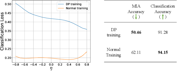 Figure 1 for Privacy-preserving Fine-tuning of Large Language Models through Flatness