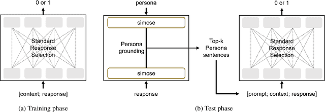 Figure 1 for P5: Plug-and-Play Persona Prompting for Personalized Response Selection