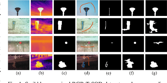 Figure 1 for Scribble-Supervised RGB-T Salient Object Detection