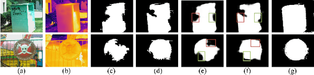 Figure 3 for Scribble-Supervised RGB-T Salient Object Detection