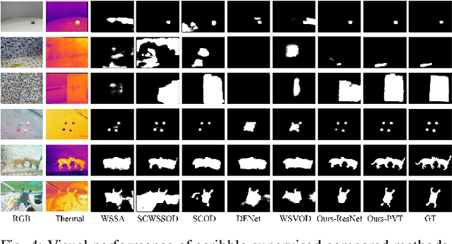 Figure 4 for Scribble-Supervised RGB-T Salient Object Detection