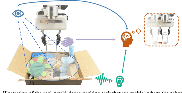 Figure 1 for See, Hear, and Feel: Smart Sensory Fusion for Robotic Manipulation