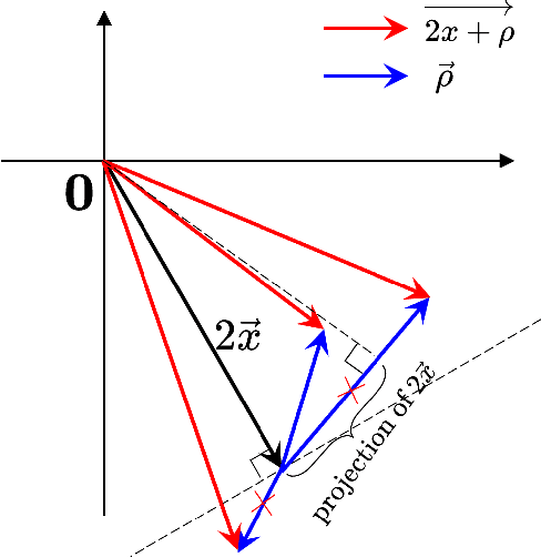 Figure 4 for Feasibility of Local Trajectory Planning for Level-2+ Semi-autonomous Driving without Absolute Localization