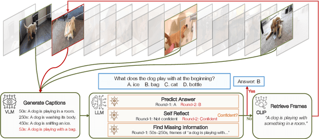 Figure 1 for VideoAgent: Long-form Video Understanding with Large Language Model as Agent