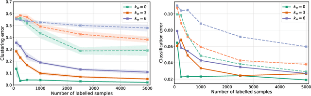 Figure 4 for Differentiable Clustering with Perturbed Spanning Forests