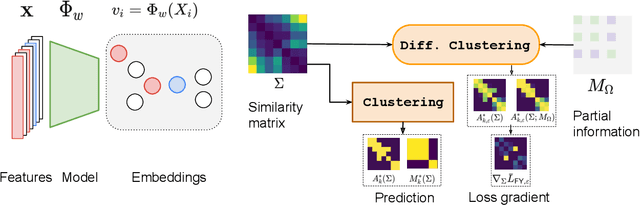 Figure 1 for Differentiable Clustering with Perturbed Spanning Forests