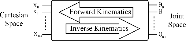 Figure 1 for Inverse Kinematics with Dual-Quaternions, Exponential-Maps, and Joint Limits