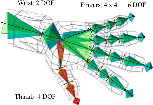 Figure 2 for Inverse Kinematics with Dual-Quaternions, Exponential-Maps, and Joint Limits
