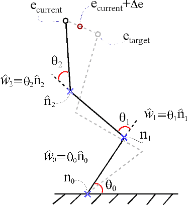 Figure 3 for Inverse Kinematics with Dual-Quaternions, Exponential-Maps, and Joint Limits