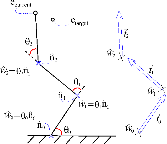 Figure 4 for Inverse Kinematics with Dual-Quaternions, Exponential-Maps, and Joint Limits