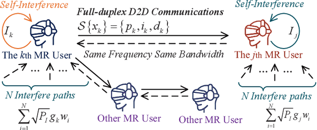 Figure 2 for AI-Generated Incentive Mechanism and Full-Duplex Semantic Communications for Information Sharing