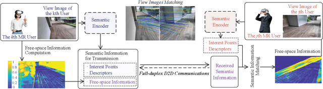 Figure 3 for AI-Generated Incentive Mechanism and Full-Duplex Semantic Communications for Information Sharing
