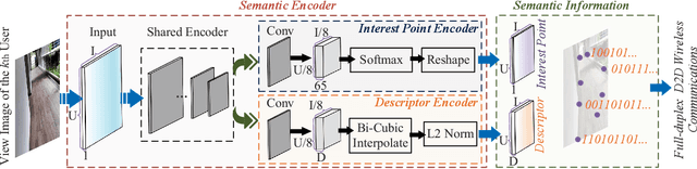 Figure 4 for AI-Generated Incentive Mechanism and Full-Duplex Semantic Communications for Information Sharing