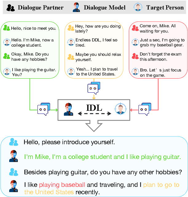 Figure 1 for "In Dialogues We Learn": Towards Personalized Dialogue Without Pre-defined Profiles through In-Dialogue Learning