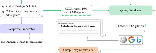 Figure 3 for Search-Engine-augmented Dialogue Response Generation with Cheaply Supervised Query Production