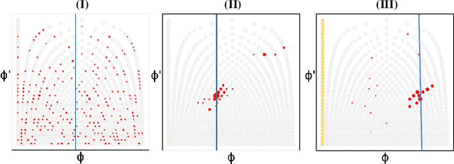 Figure 3 for SingNet: A Real-time Singing Voice Beat and Downbeat Tracking System