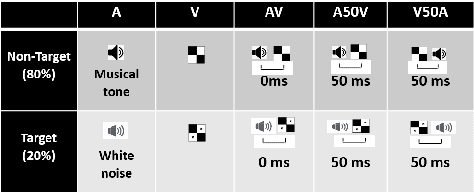 Figure 1 for Brain Connectivity Features-based Age Group Classification using Temporal Asynchrony Audio-Visual Integration Task