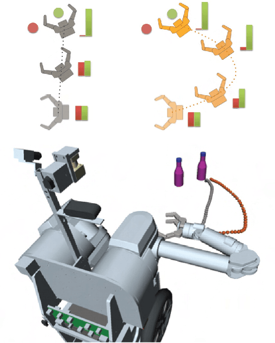 Figure 2 for Understanding Shared Control for Assistive Robotic Arms