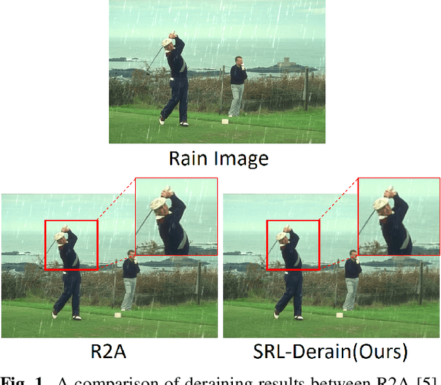 Figure 1 for Image Deraining via Self-supervised Reinforcement Learning