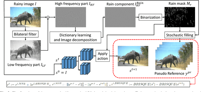 Figure 3 for Image Deraining via Self-supervised Reinforcement Learning
