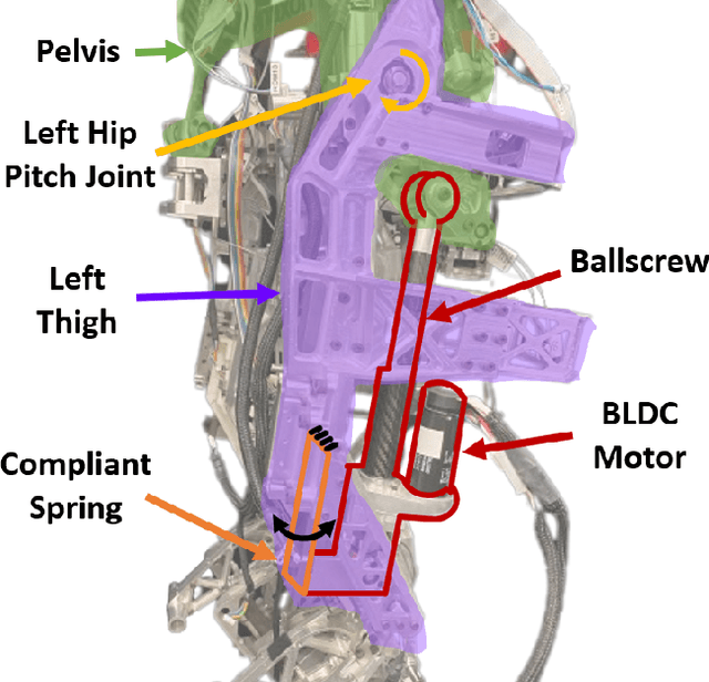 Figure 1 for Real-Time Model-Free Deep Reinforcement Learning for Force Control of a Series Elastic Actuator