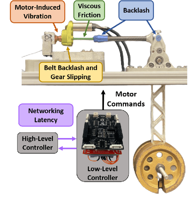 Figure 3 for Real-Time Model-Free Deep Reinforcement Learning for Force Control of a Series Elastic Actuator