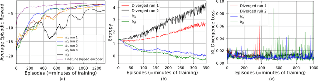 Figure 4 for Real-Time Model-Free Deep Reinforcement Learning for Force Control of a Series Elastic Actuator