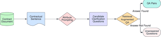 Figure 1 for Generating Clarification Questions for Disambiguating Contracts
