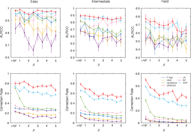 Figure 3 for Graph Convolutional Network-based Feature Selection for High-dimensional and Low-sample Size Data