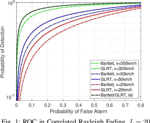 Figure 1 for Impedance Variation Detection at MISO Receivers