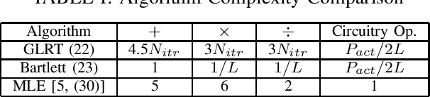 Figure 3 for Impedance Variation Detection at MISO Receivers