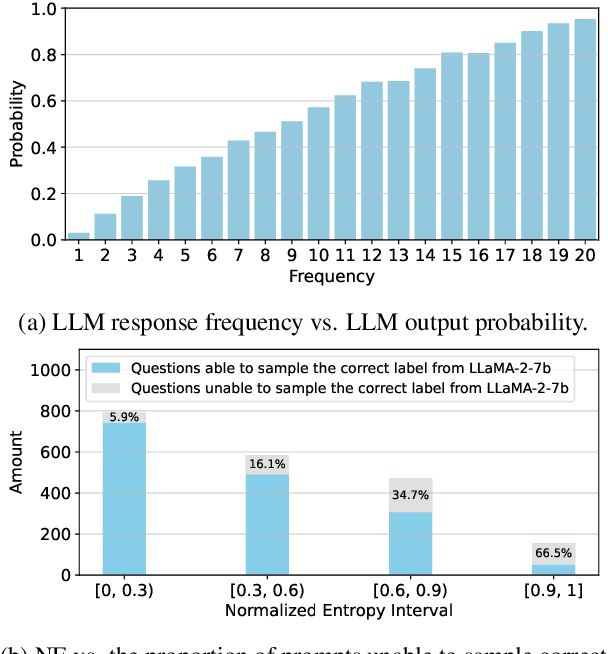 Figure 3 for API Is Enough: Conformal Prediction for Large Language Models Without Logit-Access