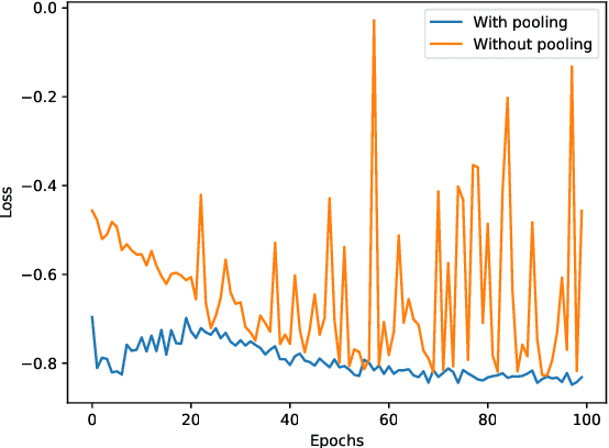 Figure 2 for NASiam: Efficient Representation Learning using Neural Architecture Search for Siamese Networks