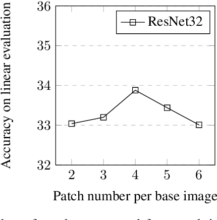 Figure 4 for From Patches to Objects: Exploiting Spatial Reasoning for Better Visual Representations