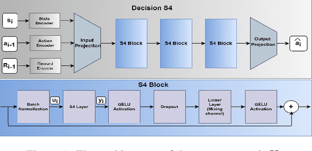 Figure 1 for Decision S4: Efficient Sequence-Based RL via State Spaces Layers