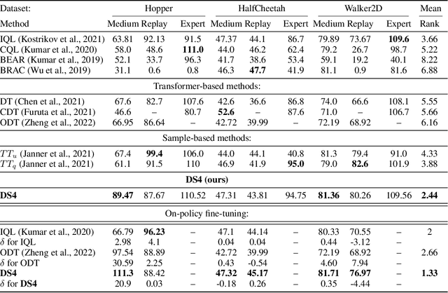 Figure 2 for Decision S4: Efficient Sequence-Based RL via State Spaces Layers